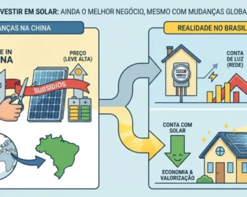 O Movimento da China e o Seu Bolso: O Que Muda no Mercado Solar e Por Que Ainda é Hora de Investir