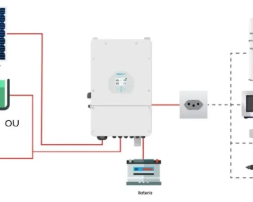 Energia Solar Híbrida com Bateria: Entenda como funciona e as vantagens