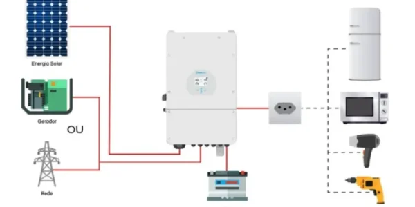 Energia Solar Híbrida com Bateria: Entenda como funciona e as vantagens