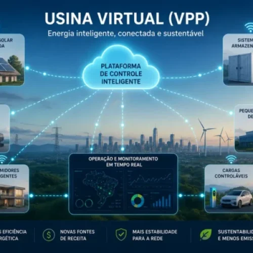 Usinas virtuais