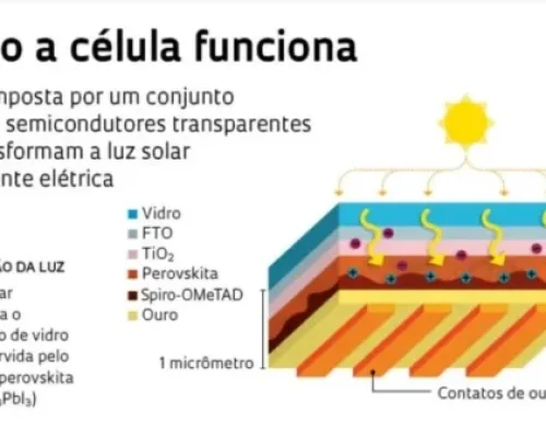 Células de Perovskita: A Revolução que Pode Transformar a Energia Solar
