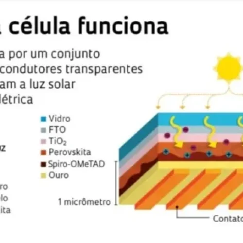 Células de Perovskita: A Revolução que Pode Transformar a Energia Solar