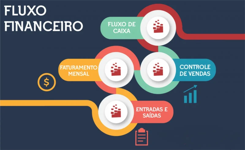 Fluxo Financeiro